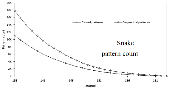 snake_patterns