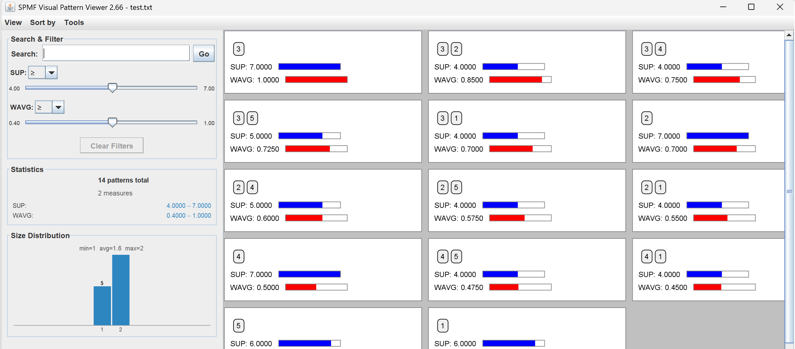visualize weighted itemsets viewer