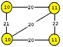 example single graph