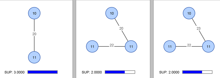 frequent closed subgraphs frequent closed subgraphs