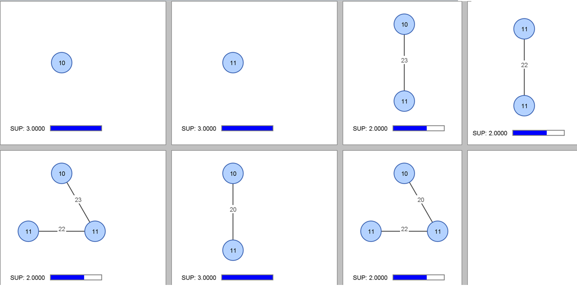 frequent subgraphs