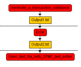 three algorithms workflow