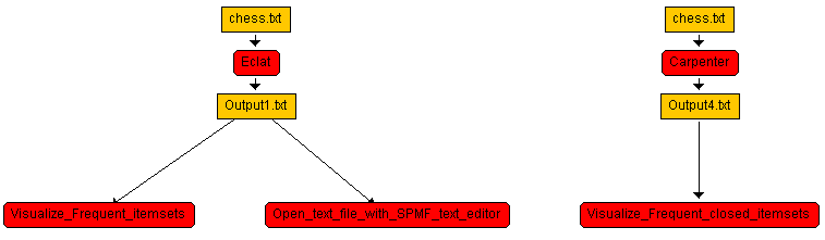 workflow eclat