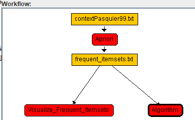 workflow editor after adding the third algorithm