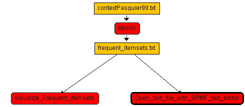 adding a third algorithm